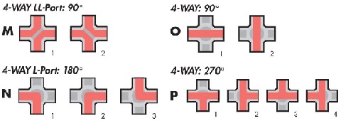 4 way ball valve flow patterns